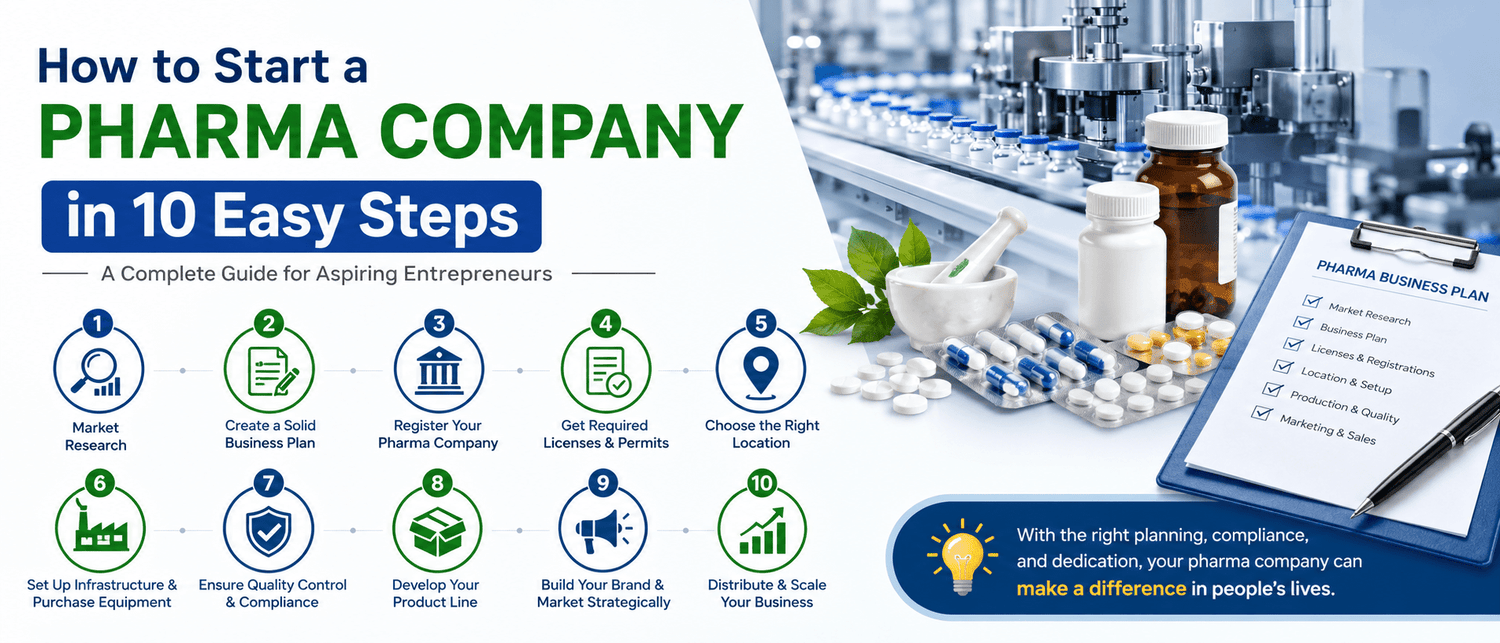 How to Start a Pharma Company in 10 Easy Steps - HEALTH AIM PHARMACY