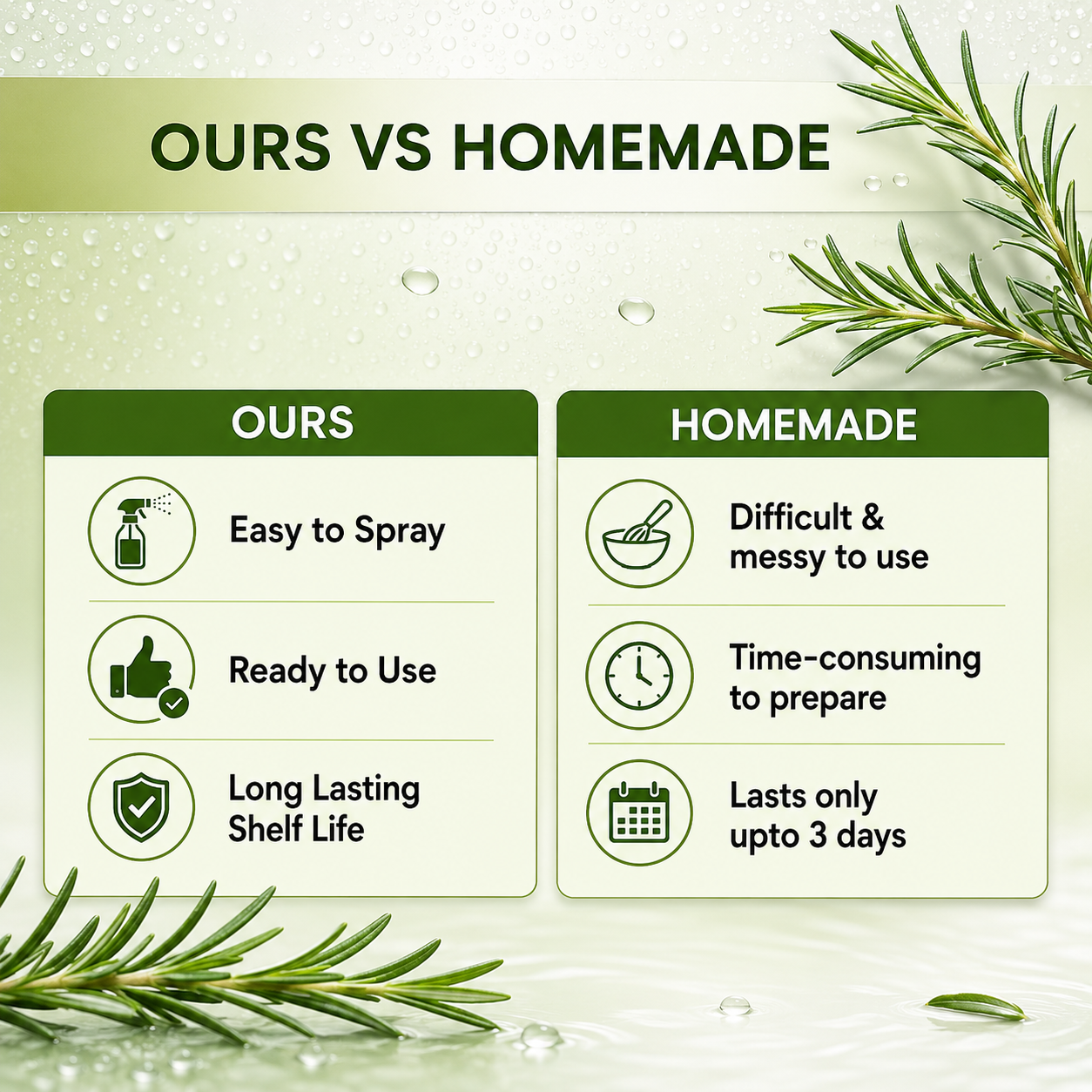 Rosemary Water (100 ml) | Rosemary water for hair | Hair Spray for Hair Growth
