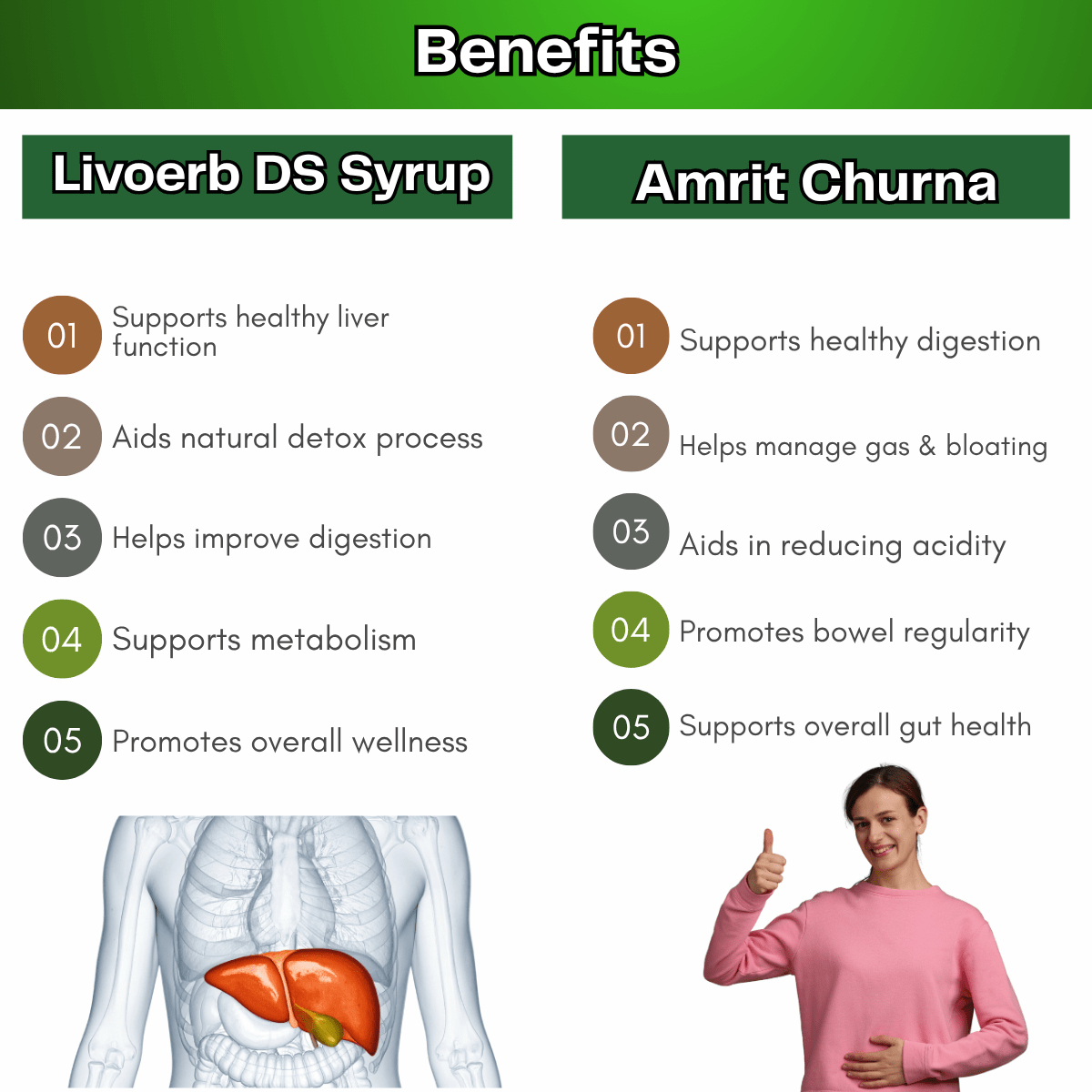 Ayuevedic Livoerb DS Syrup and Amrit Churna Powder & Health Aim Capsule Combo | 225ml + 100gm + 50Caps | Combo Pack - HEALTH AIM PHARMACY