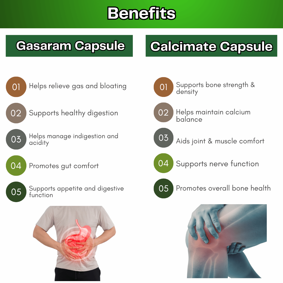Ayurvedic Bone & Digestion Care Combo | Calcimate Capsules + Gasaram Capsules + Omnigel Pain Relief Gel | Complete Joint, Muscle & Digestive Support - HEALTH AIM PHARMACY