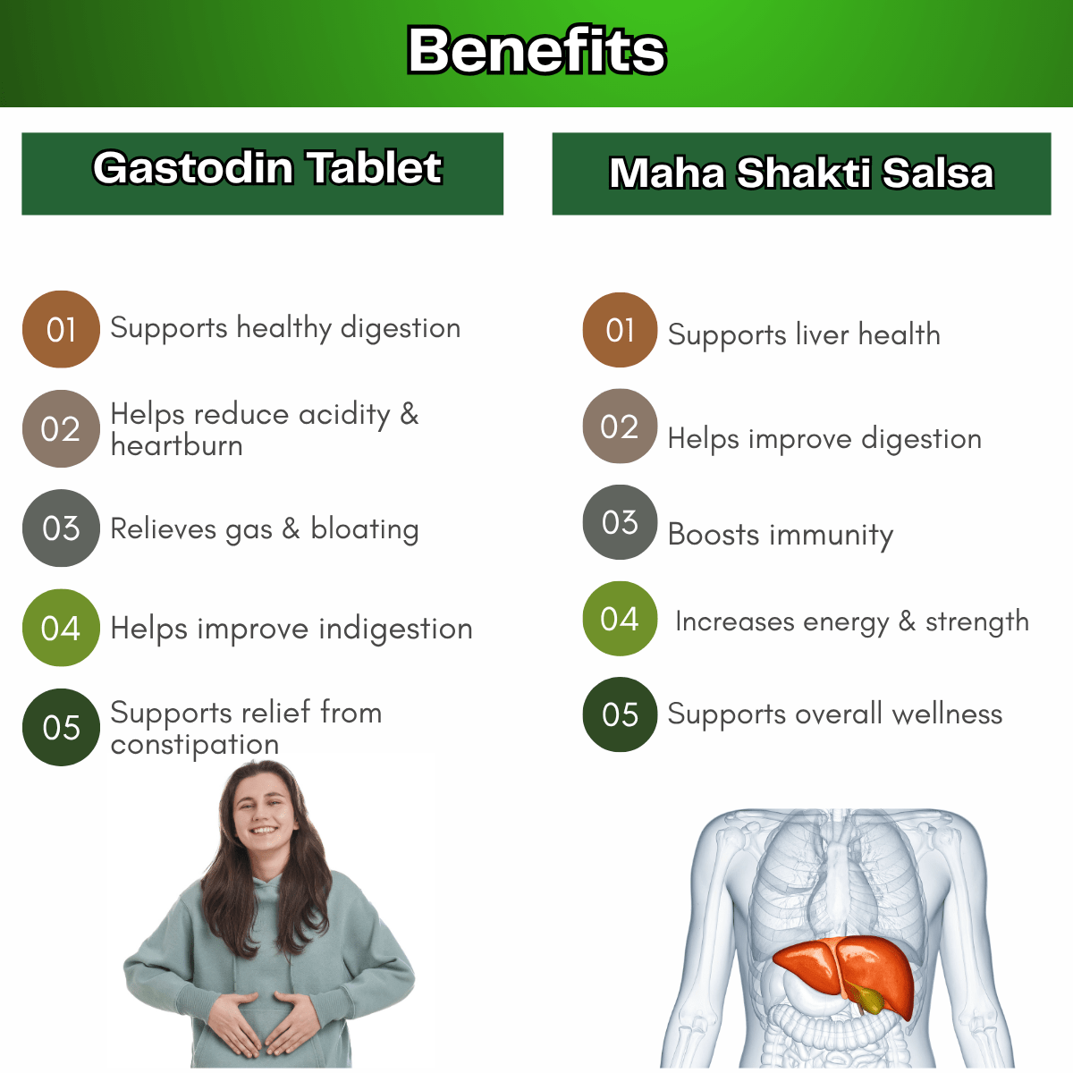 Ayurvedic Gastodin Tablet and Laxogin Powder & Maha Shakti Salsa Tonic Combo | 60Tabs + 100gm + 450ml | Combo Pack - HEALTH AIM PHARMACY