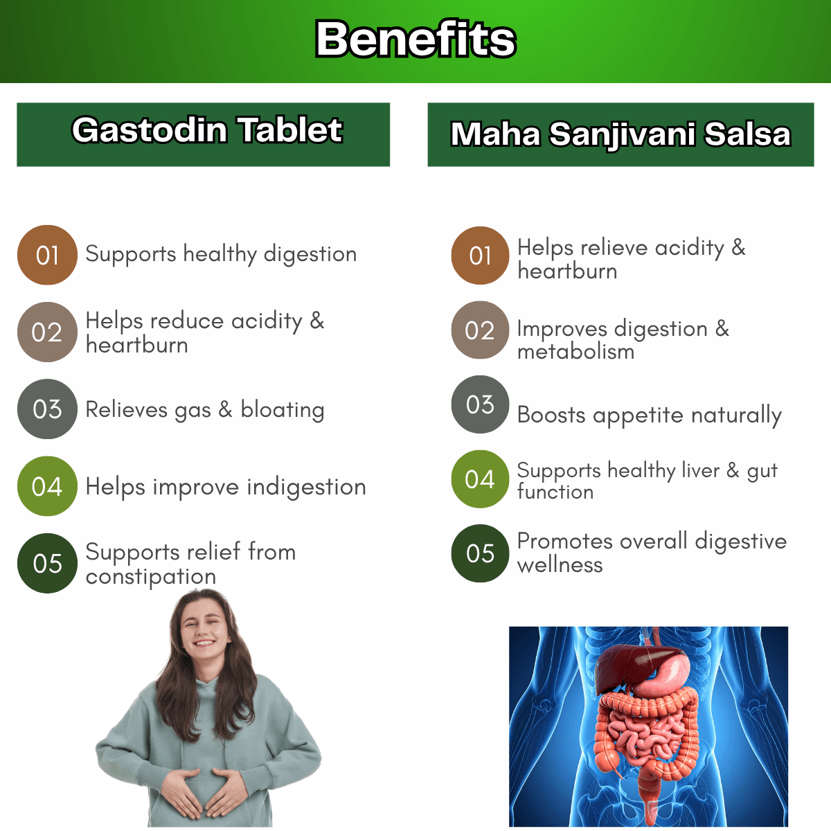 Ayurvedic Gastodin Tablets and Maha Sanjivani Salsa Tonic & Laxo Plus Powder Combo | 60Tabs + 450ml + 100gm | Combo Pack - HEALTH AIM PHARMACY