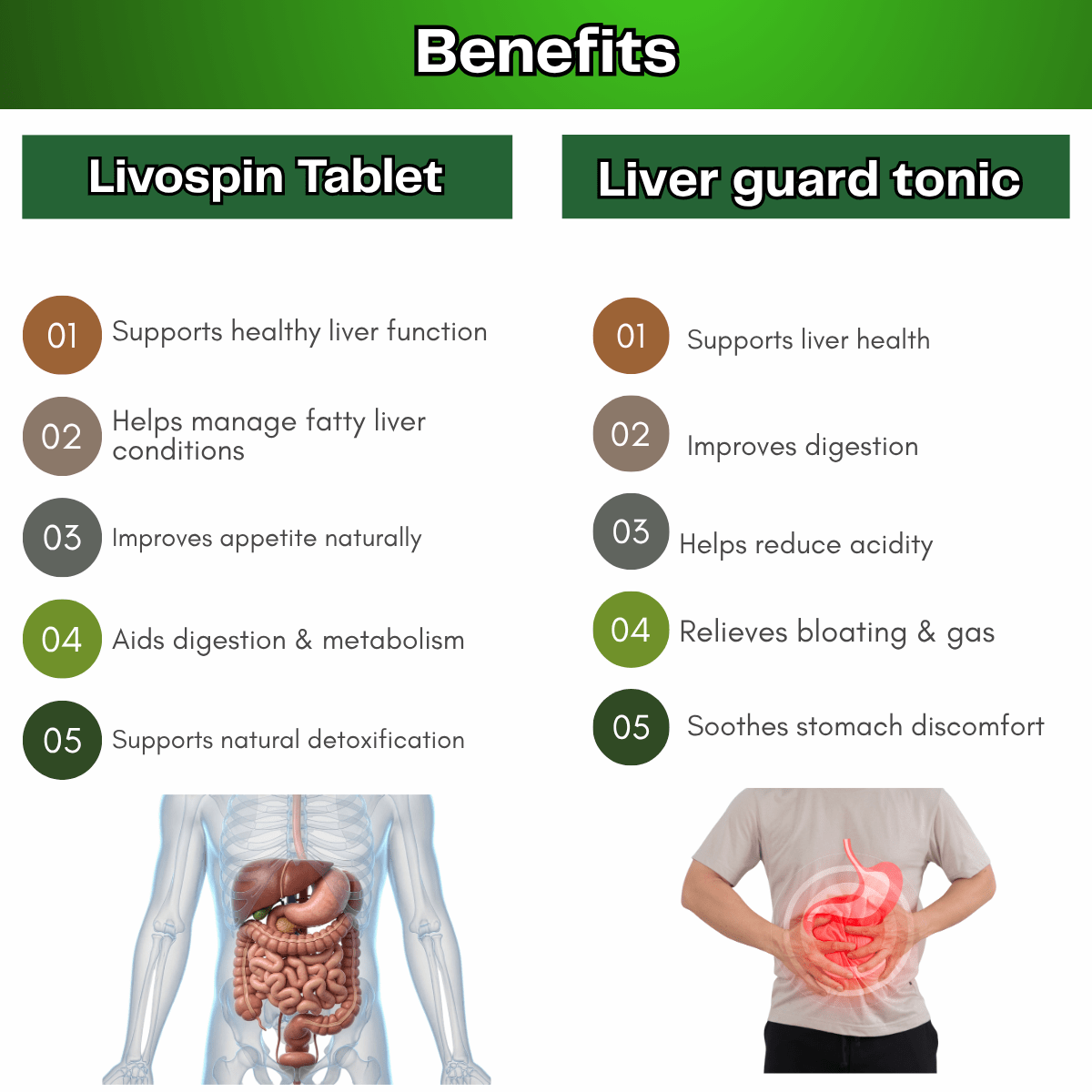 Ayurvedic Liver Care & Digestive Wellness Combo – Livospin Tablets + Liver Guard Tonic + Livoguard Powder | Supports Liver Health, Digestion & Detox - HEALTH AIM PHARMACY