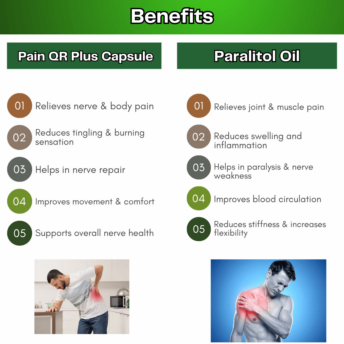 Ayurvedic Paralitol Oil and Pain QR Plus Capsule & Arnica gel Combo | 400ml + 50Caps + 25g | Combo Pack - HEALTH AIM PHARMACY