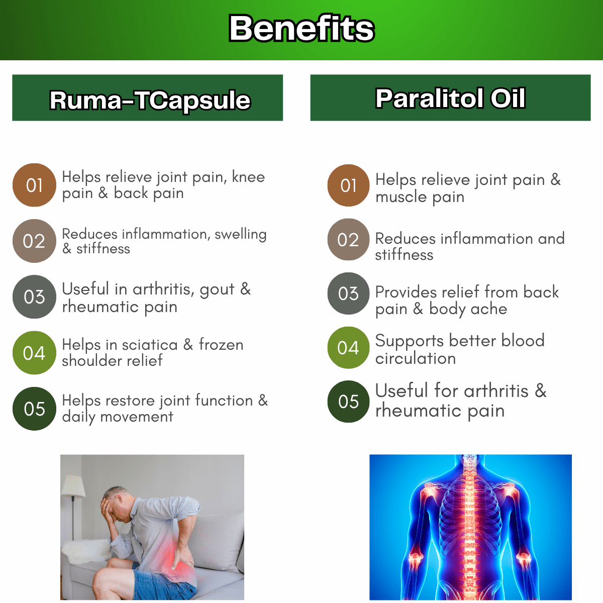 Ayurvedic paralitol Oil + Gel & Ruma - T Capsule Combo | 200ml + 20g + 30 Caps | Combo Pack - HEALTH AIM PHARMACY