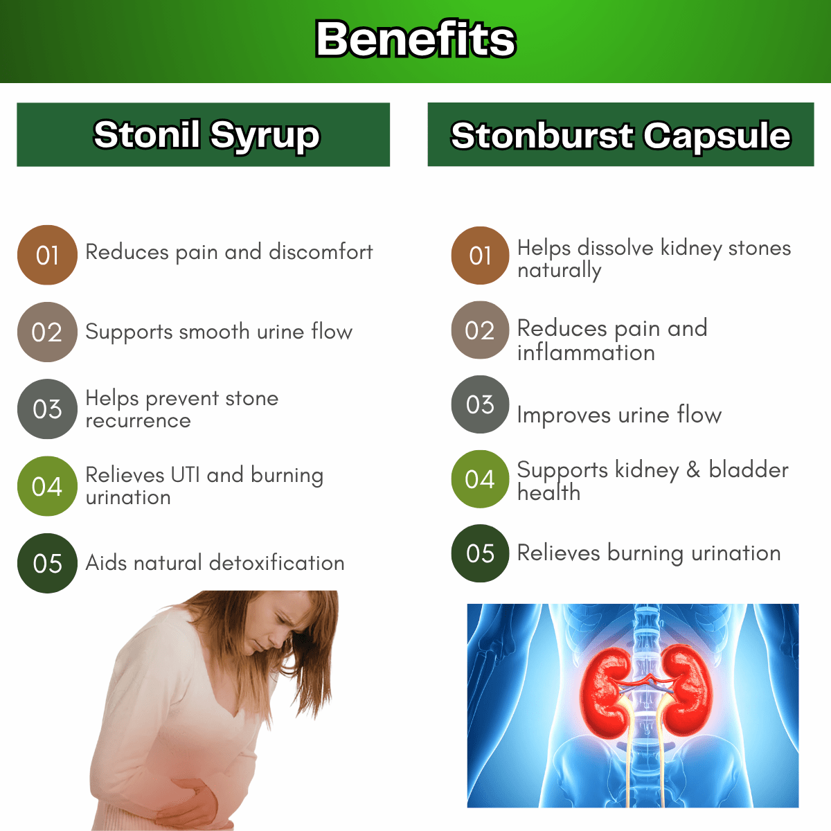 Ayurvedic Stonil Syrup & Stonburst Capsule Combo | 200ml + 30Caps | Combo Pack - HEALTH AIM PHARMACY