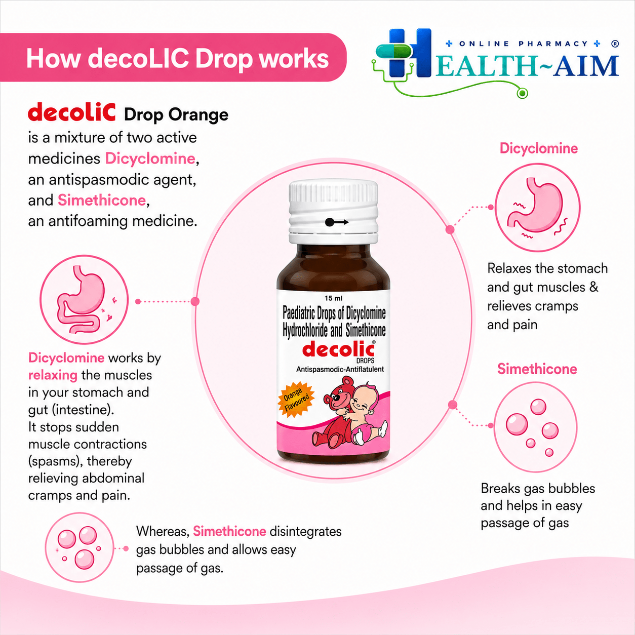DECOLIC DROPS ORANGE 15ML - HEALTH AIM PHARMACY