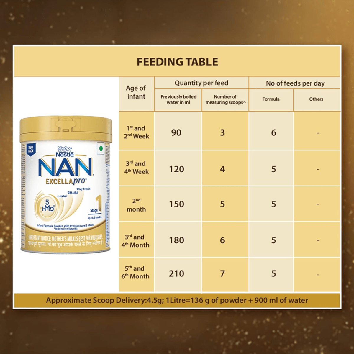 NAN EXCELLA PRO STAGE 1 | 400gm - HEALTH AIM PHARMACY