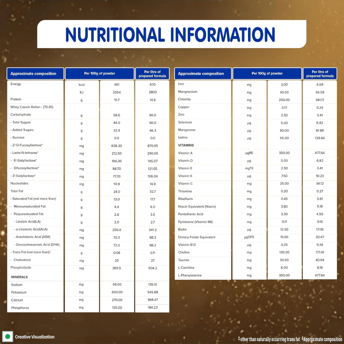 NAN EXCELLA PRO STAGE 1 | 400gm - HEALTH AIM PHARMACY