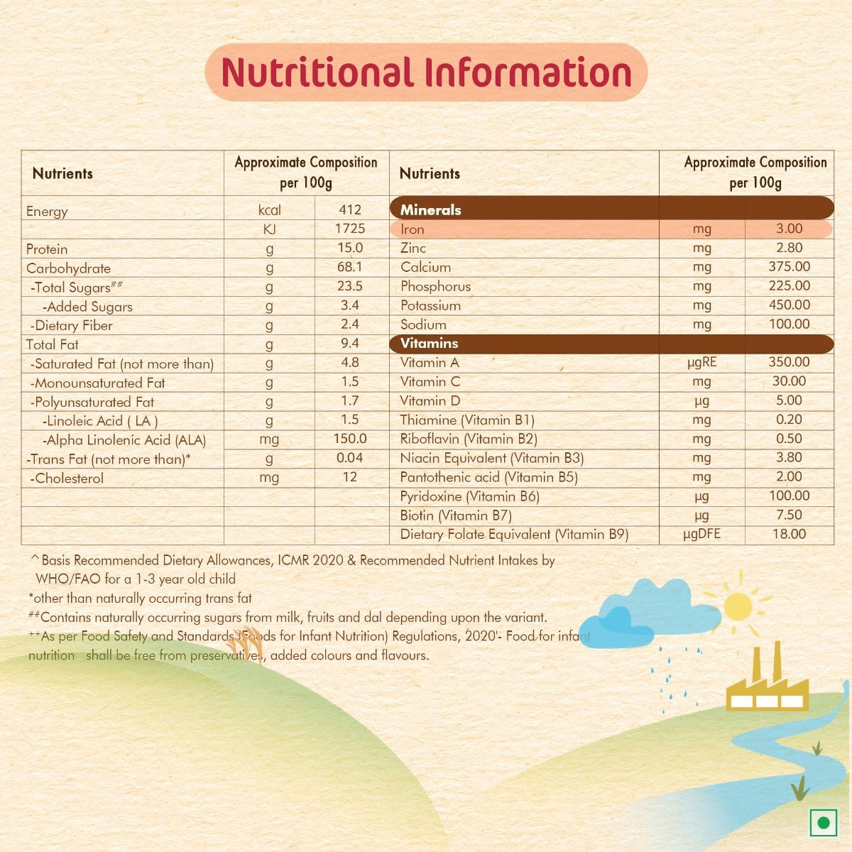 NESTLE CERELAC - 12 SOURCE OF IRON - MULTIGRAIN & FRUITS (12 TO 24 MONTH) 300G - HEALTH AIM PHARMACY