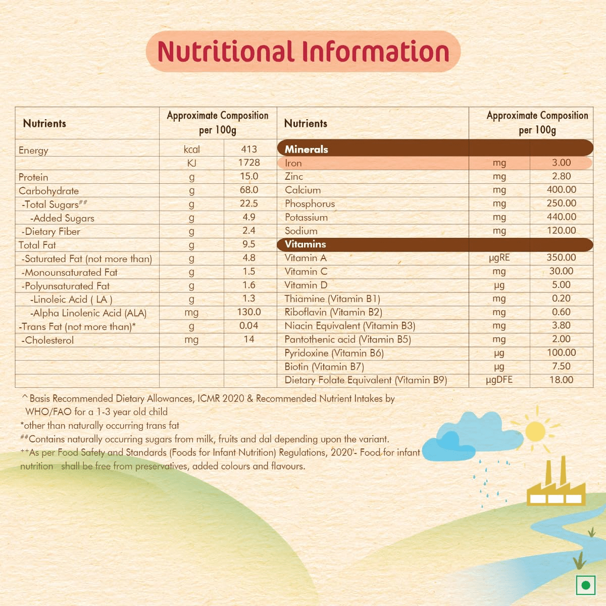NESTLE CERELAC - 18 SOURCE OF IRON - 5 Grains & FRUITS (12 TO 24 MONTH) 300G - HEALTH AIM PHARMACY