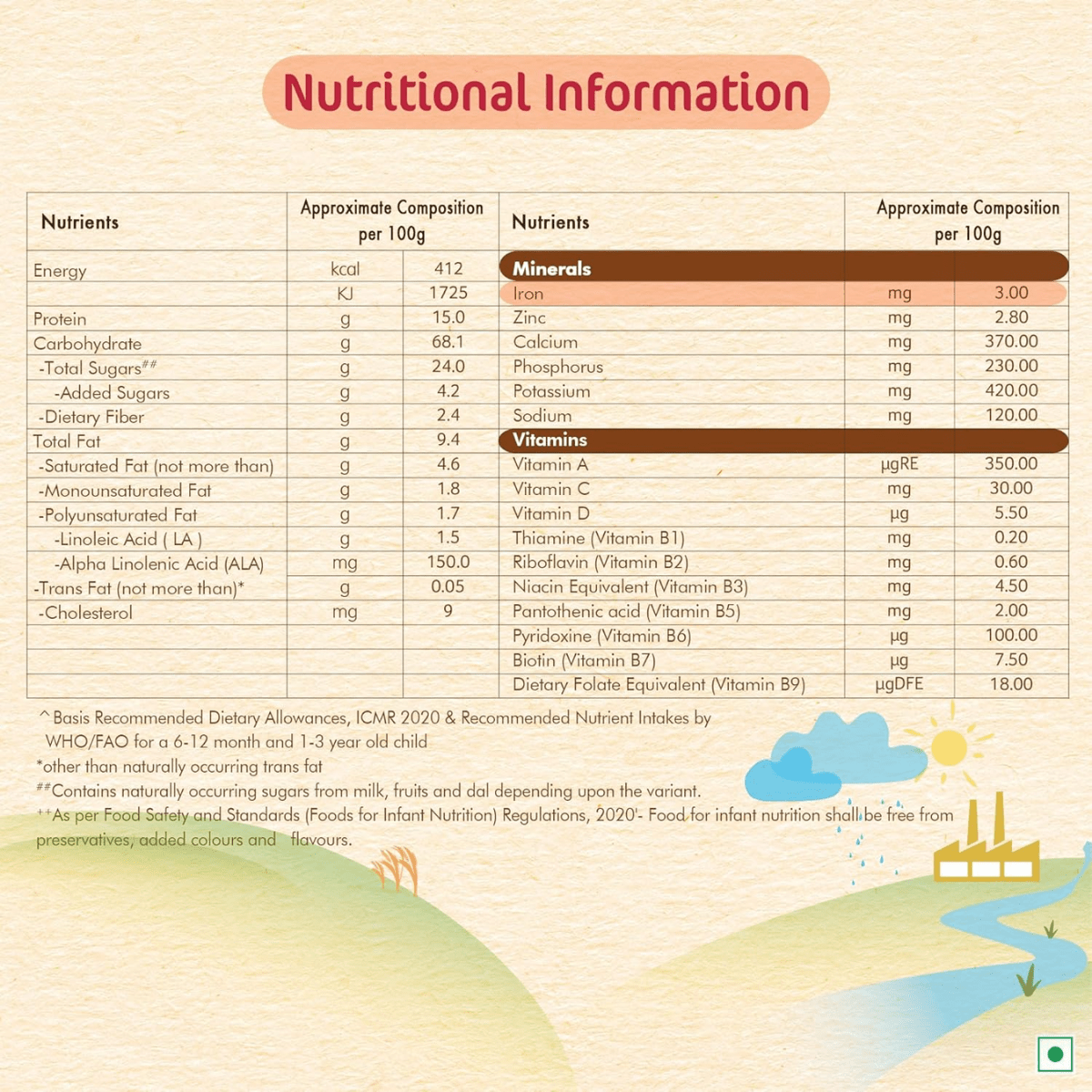 NESTLE CERELAC - 6 SOURCE OF IRON WHEAT APPLE (6 TO 24 MONTH) 360G - HEALTH AIM PHARMACY
