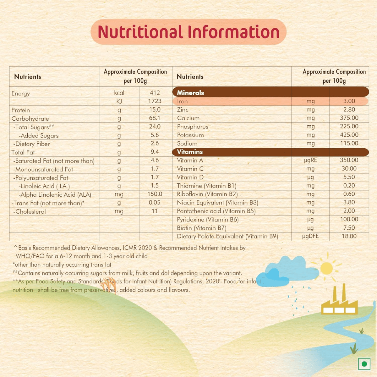 NESTLE CERELAC - 8 SOURCE OF IRON WHEAT APPLE CHERRY (8 TO 24 MONTH) 350G - HEALTH AIM PHARMACY