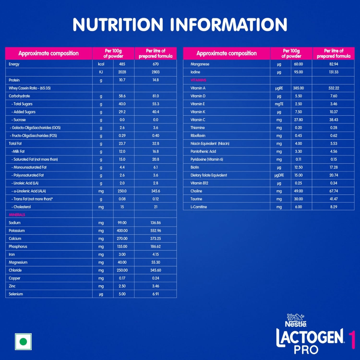 NESTLE LACTOGEN PRO - 1 PROBIOTIC (UP TO 6 MONTH) 400G - HEALTH AIM PHARMACY