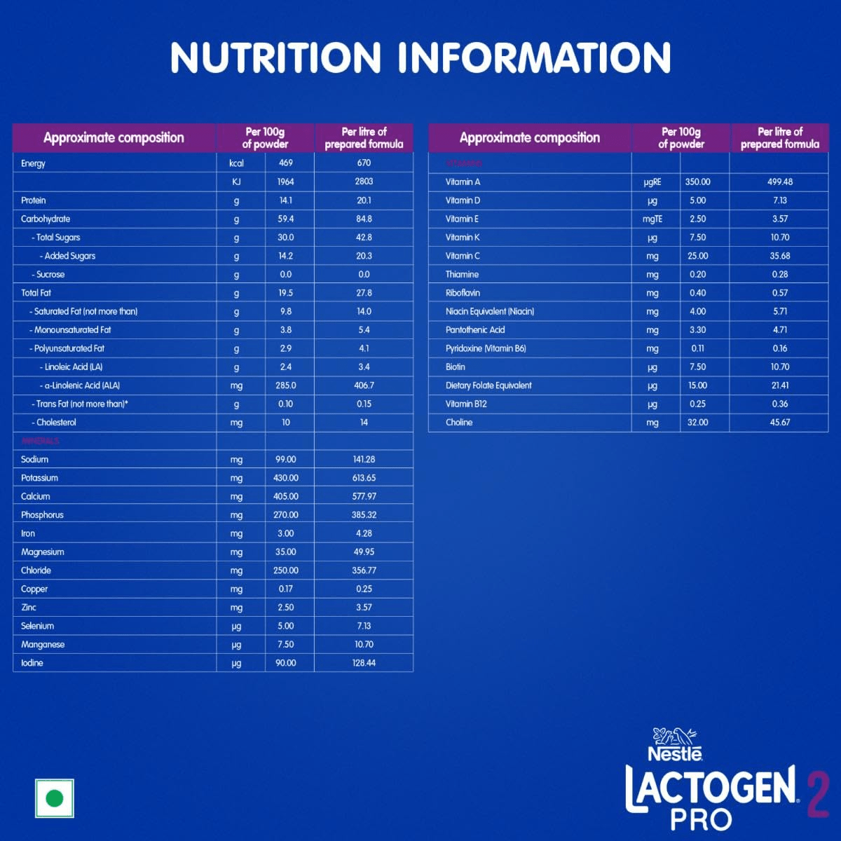 NESTLE LACTOGEN PRO - 2 PROBIOTIC (6 TO 12 MONTH) 400G - HEALTH AIM PHARMACY
