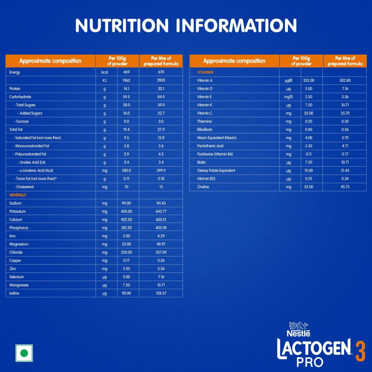 NESTLE LACTOGEN PRO - 3 WHEY PROTEIN (12 TO 18 MONTH) 400G - HEALTH AIM PHARMACY