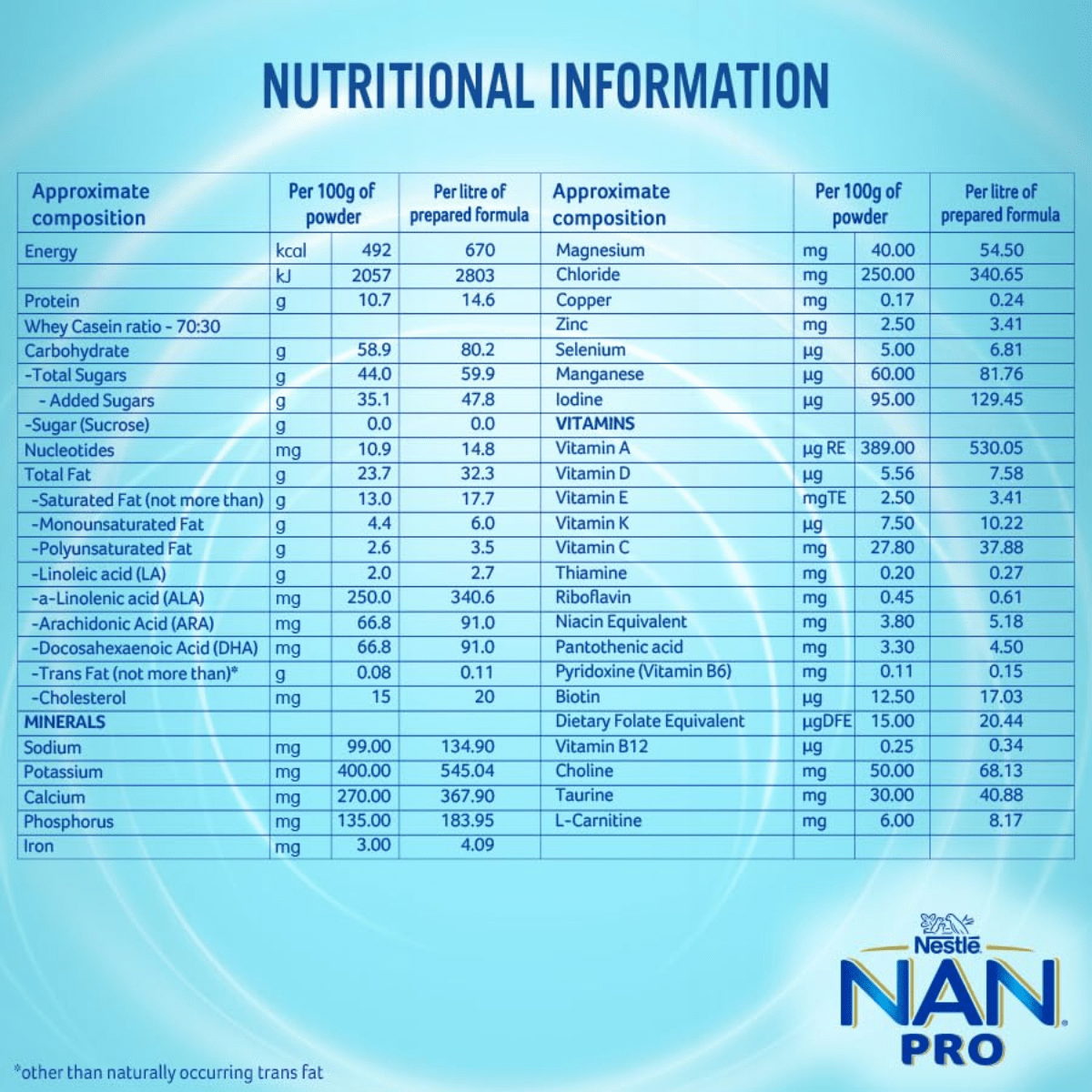 NESTLE NAN PRO - 1 (UP TO 6 MONT) | 400gm - HEALTH AIM PHARMACY