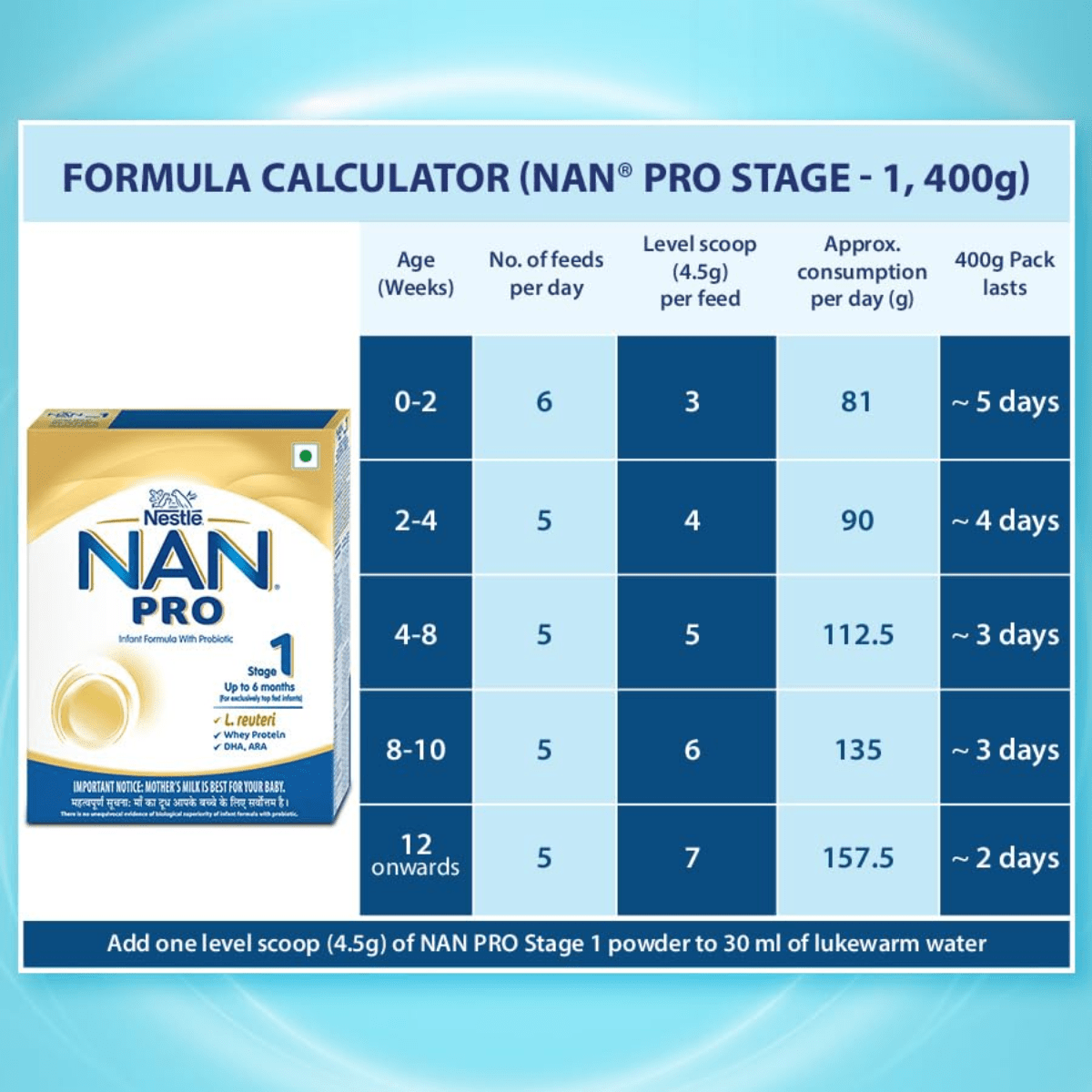 NESTLE NAN PRO - 1 (UP TO 6 MONT) | 400gm - HEALTH AIM PHARMACY