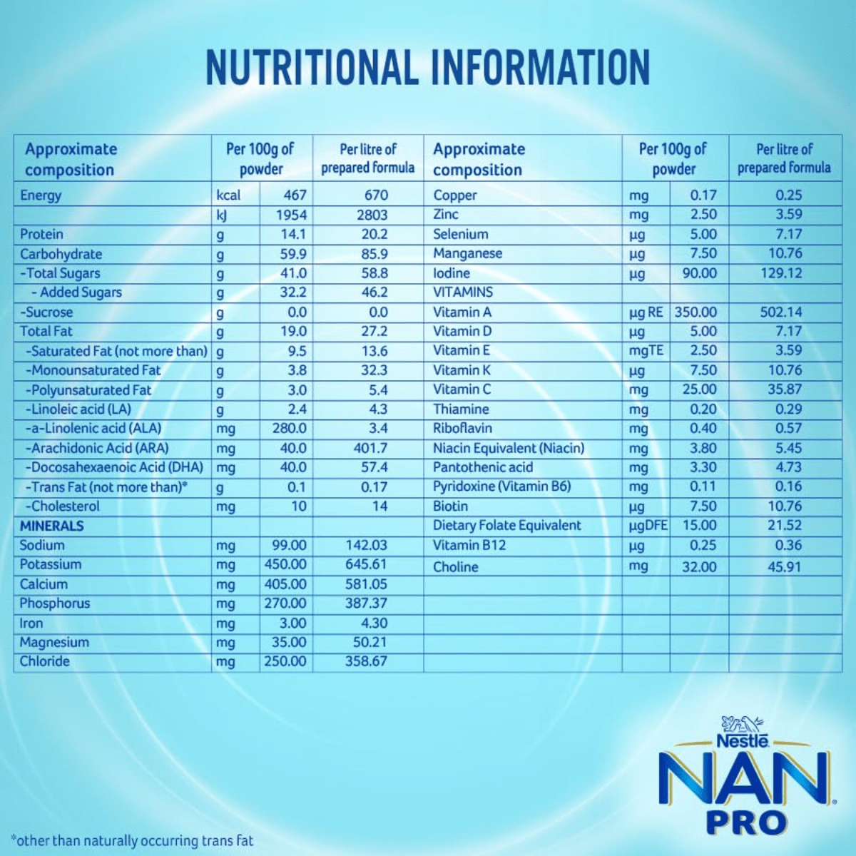 NESTLE NAN PRO - 2 (6 TO 12 MONTH) | 400gm - HEALTH AIM PHARMACY