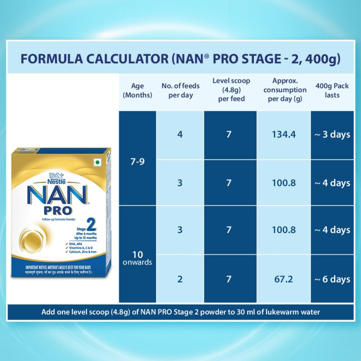 NESTLE NAN PRO - 2 (6 TO 12 MONTH) | 400gm - HEALTH AIM PHARMACY