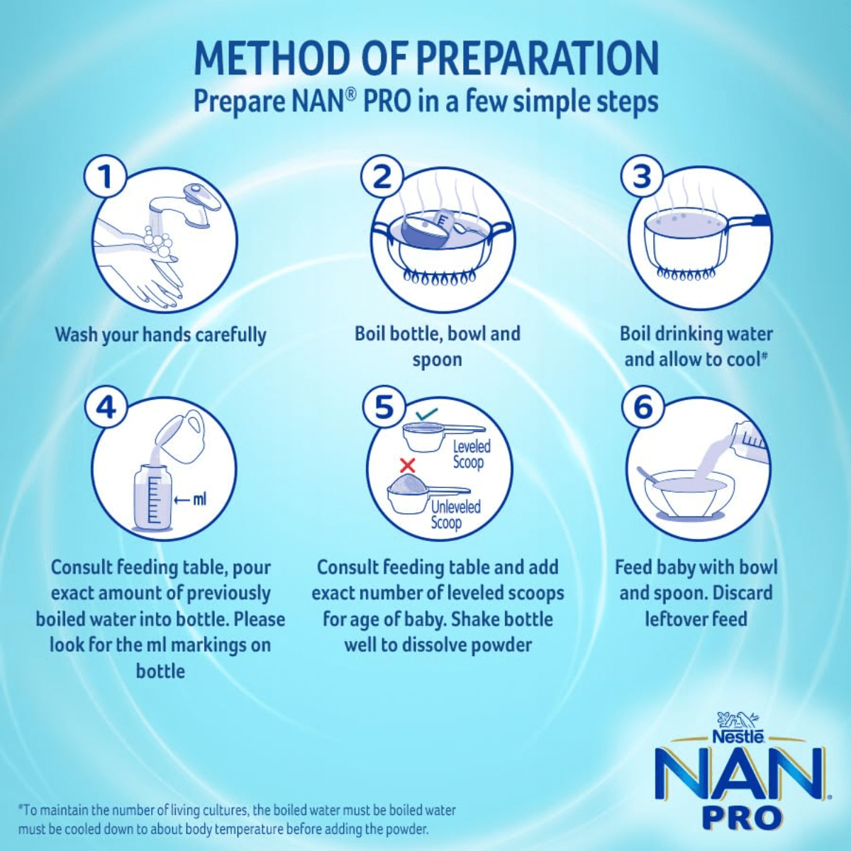 NESTLE NAN PRO - 3 (12 TO 18 MONTH) | 400gm - HEALTH AIM PHARMACY