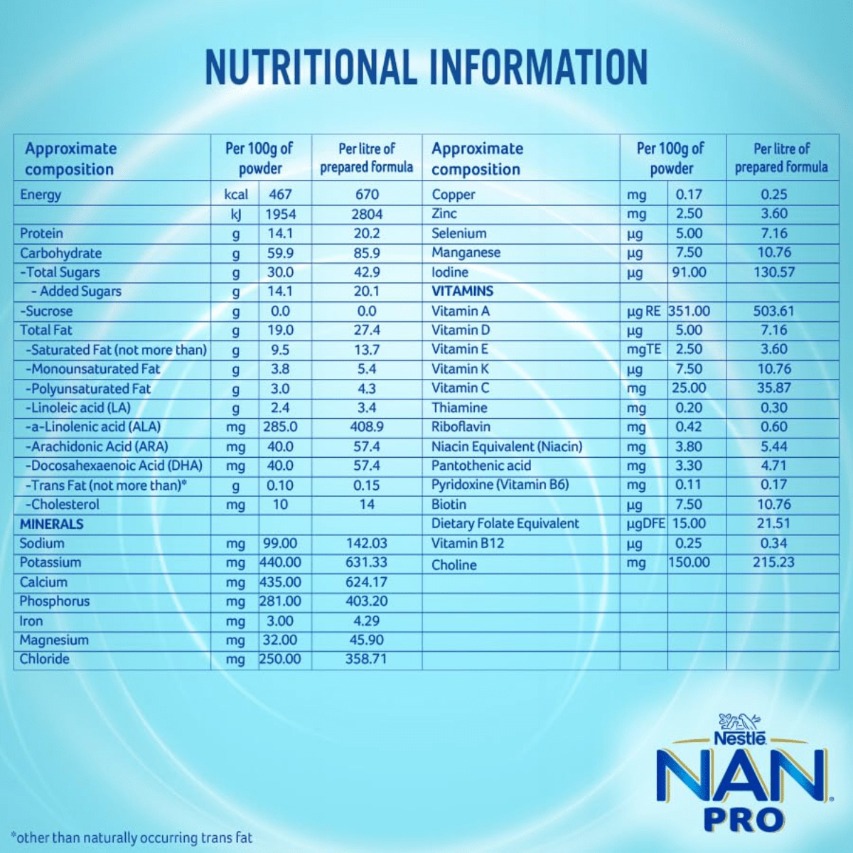 NESTLE NAN PRO - 4 (18 TO 24 MONTH) | 400gm - HEALTH AIM PHARMACY