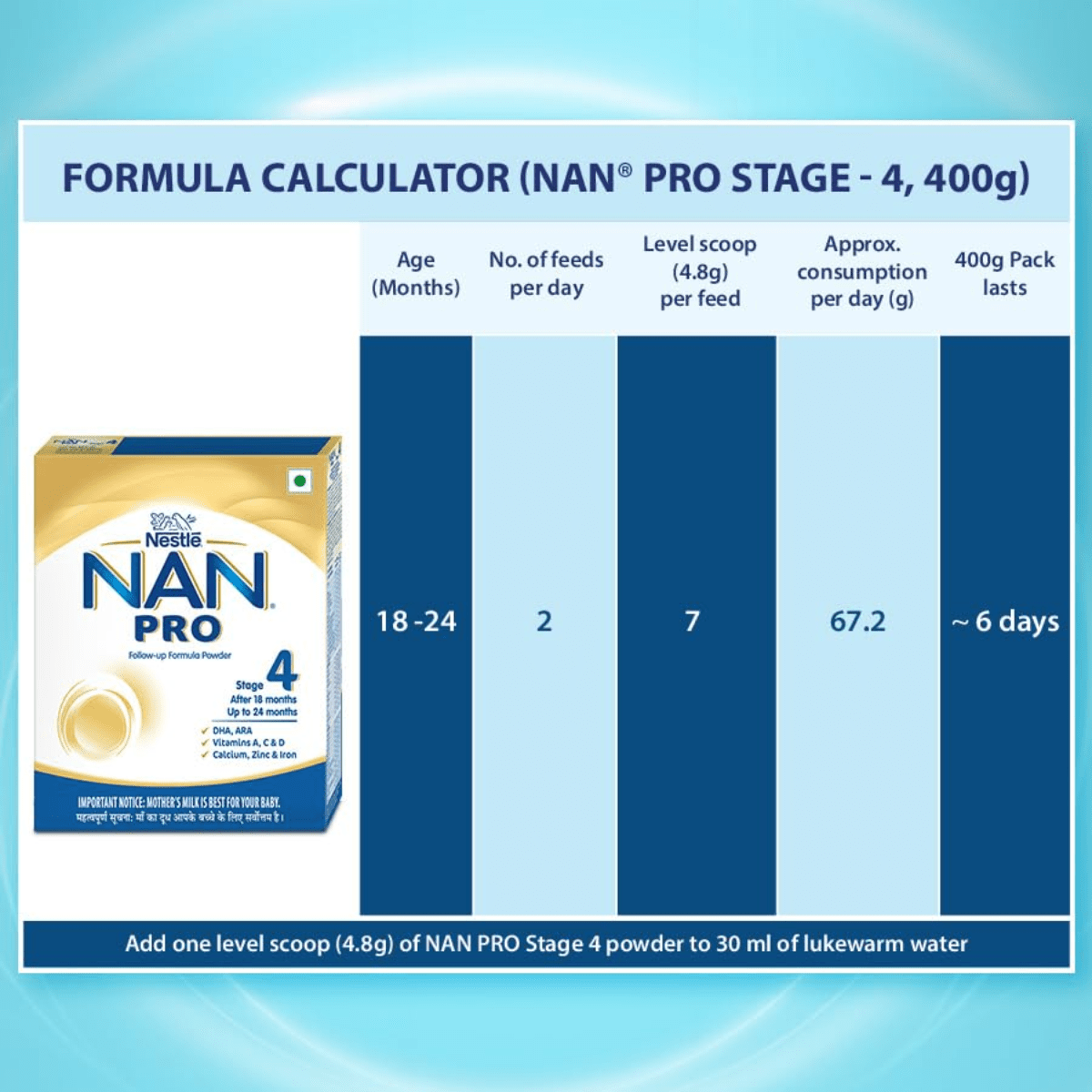 NESTLE NAN PRO - 4 (18 TO 24 MONTH) | 400gm - HEALTH AIM PHARMACY