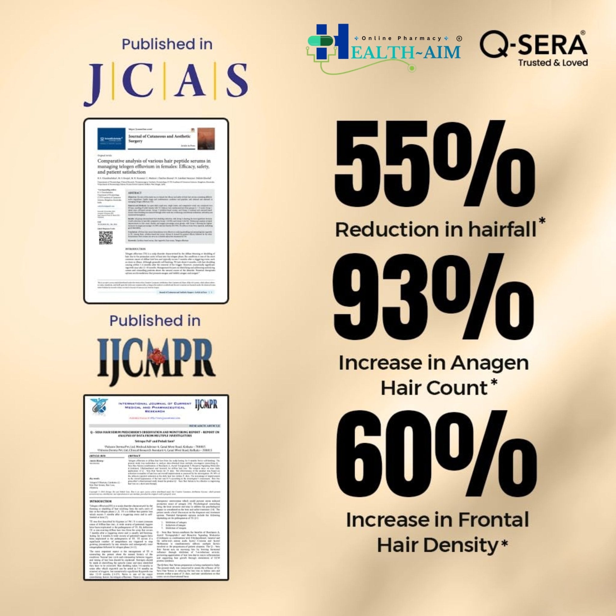 Q - Sera Hair Serum – Advanced Formula to Reduce Hair Loss & Repair Damaged Hair - HEALTH AIM PHARMACY