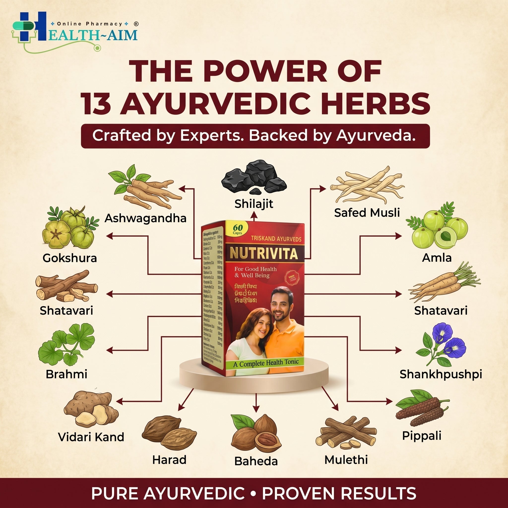 Triskand Ayurvedic Nutrivita Capsule(pack of 2) - HEALTH AIM PHARMACY